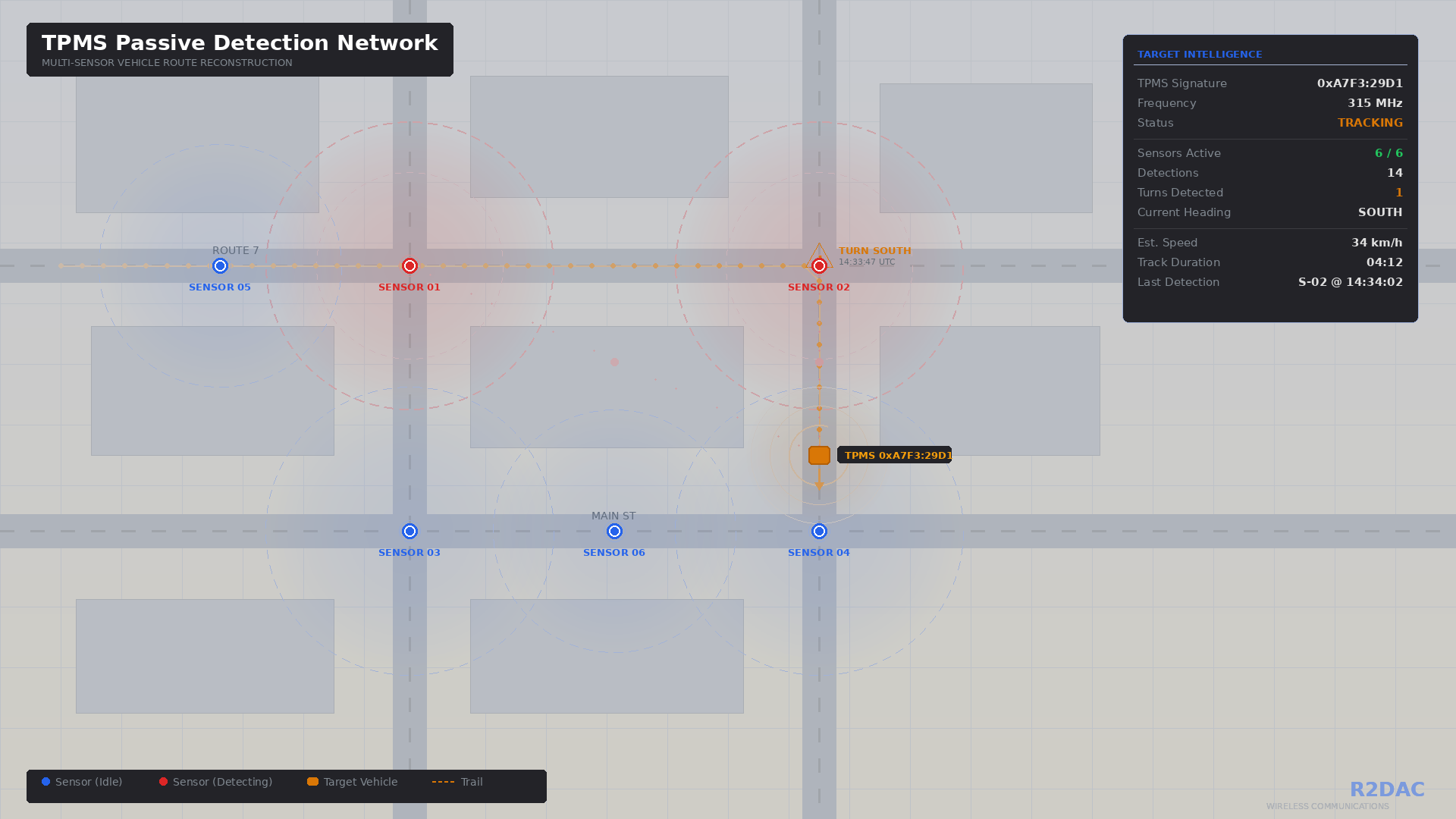 TPMS Passive Detection Network dashboard with multi-sensor vehicle route reconstruction